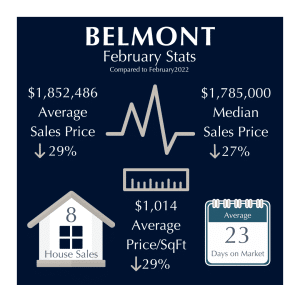 Belmont Market Stats February 2023